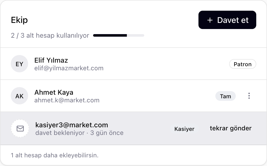 posi ekip ekranı — hesap sahibi, tam yetkili üye ve davet bekleyen kasiyer