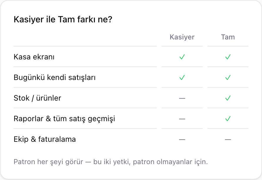 posi kasiyer ile tam yetki karşılaştırma tablosu
